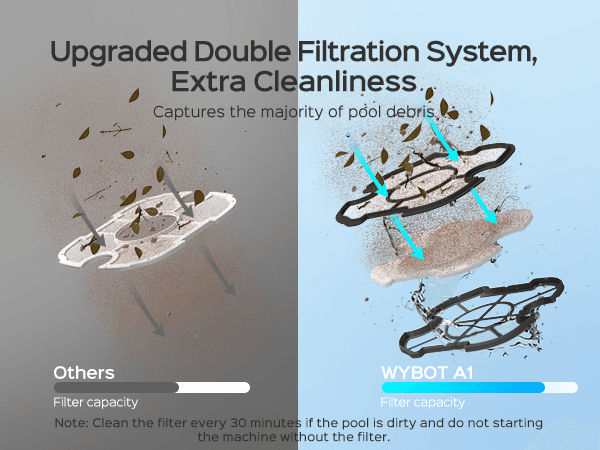 Wybot A1 Cordless Robotic Pool Cleaner